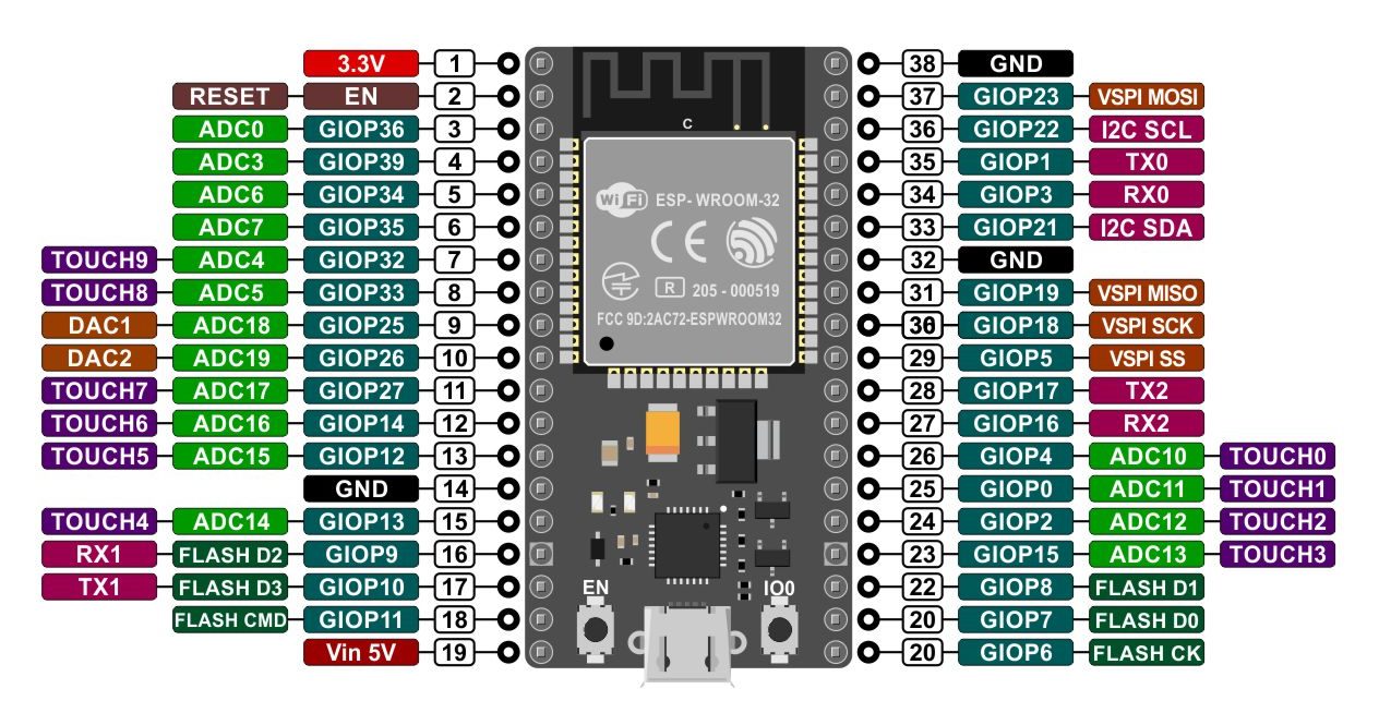 Esp Pinout How To Use Gpio Pins Pin Mapping Of Board With Pins | Sexiz Pix