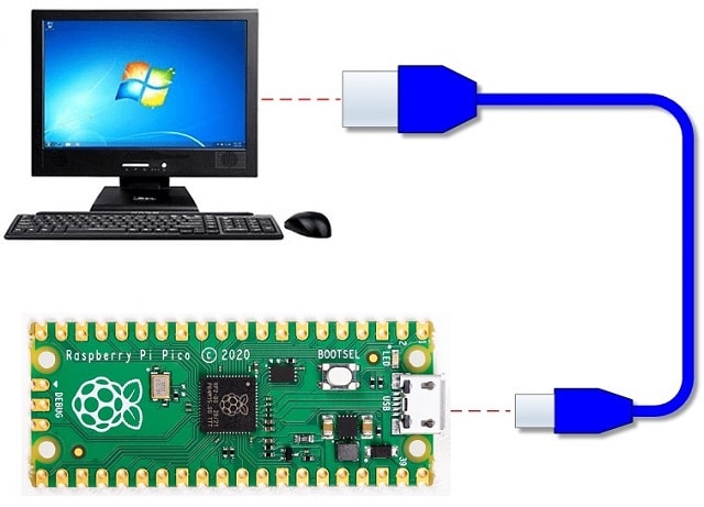 Raspberry Pi PICO with Thonny IDE