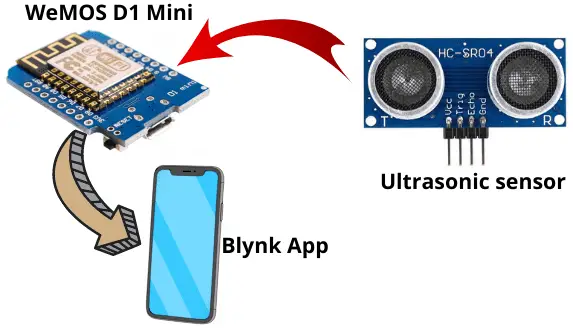IoT Vehicle Parking System using ESP8266 and Blynk