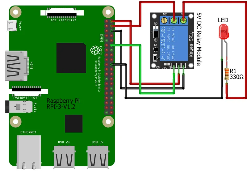 Controlling Devices with Raspberry Pi using Python
