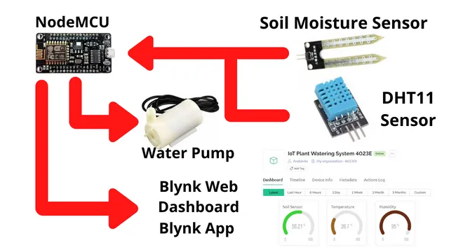 IoT Smart Plant Watering System Project